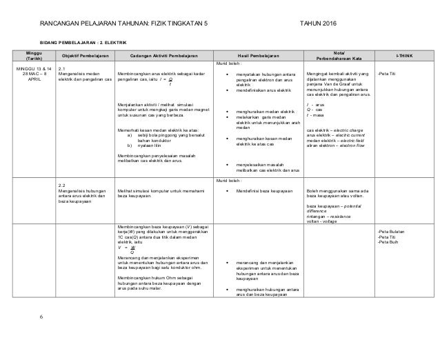Rpt tingkatan 5 2016 subjek fizik