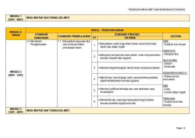 Rancangan Pengajaran Tahunan Tmk Tahun 6