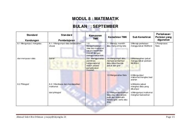 RPT Modul TMK tahun 1 2017