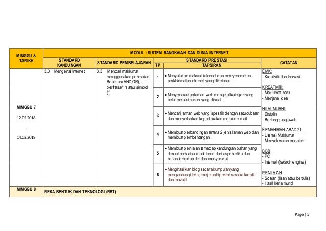 Rpt tmk tahun 5 2018