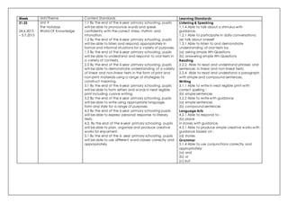 Week Unit/Theme Content Standards Learning Standards
21,22
24.6.2013
– 5.7.2013
Unit 9
The Holidays
World Of Knowledge
1.1 By the end of the 6-year primary schooling, pupils
will be able to pronounce words and speak
confidently with the correct stress, rhythm and
intonation.
1.2 By the end of the 6-year primary schooling, pupils
will be able to listen and respond appropriately in
formal and informal situations for a variety of purposes.
1.3 By the end of the 6-year primary schooling, pupils
will be able to understand and respond to oral texts in
a variety of contexts.
2.2 By the end of the 6-year primary schooling, pupils
will be able to demonstrate understanding of a variety
of linear and non-linear texts in the form of print and
non-print materials using a range of strategies to
construct meaning.
3.1 By the end of the 6-year primary schooling, pupils
will be able to form letters and words in neat legible
print including cursive writing.
3.2 By the end of the 6 year primary schooling, pupils
will be able to write using appropriate language,
form and style for a range of purposes.
4.2 By the end of the 6-year primary schooling pupils
will be able to express personal response to literary
texts.
4.3. By the end of the 6-year primary schooling, pupils
will be able to plan, organize and produce creative
works for enjoyment.
5.1 By the end of the 6- year primary schooling, pupils
will be able to use different word classes correctly and
appropriately.
Listening & Speaking
1.1.4 Able to talk about a stimulus with
guidance.
1.2.1 Able to participate in daily conversations:
(e) talk about oneself
1.3.1 Able to listen to and demonstrate
understanding of oral texts by:
(a) asking simple Wh-Questions
(b) answering simple Wh-Questions
Reading
2.2.2. Able to read and understand phrases and
sentences in linear and non-linear texts.
2.2.4. Able to read and understand a paragraph
with simple and compound sentences.
Writing
3.1.1 Able to write in neat legible print with
correct spelling :
(b) simple sentences
3.2.2 Able to write with guidance
(a) simple sentences
(b) compound sentences
Language Arts
4.2.1 Able to respond to :
(b) place
in stories with guidance.
4.3.1 Able to produce simple creative works with
guidance based on :
(d) stories
Grammar
5.1.4 Able to use conjunctions correctly and
appropriately:
(a) and
(b) or
(c) but
 