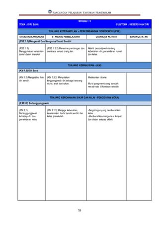 RANCANGAN PENGAJARAN TAHUNAN PRASEKOLAH