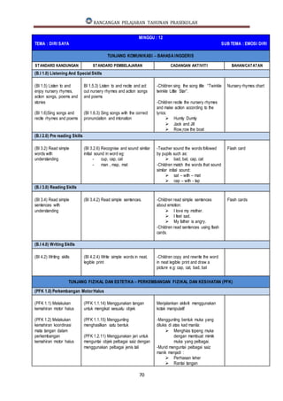 Rancangan Pengajaran Tahunan Bahasa Inggeris Tingkatan 2 2019