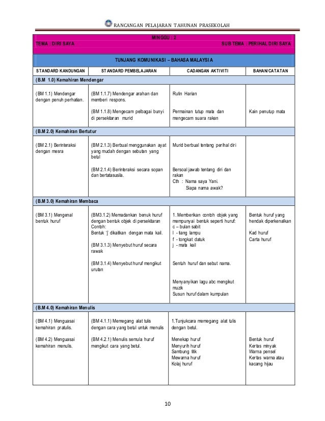 Contoh Rancangan Pengajaran Harian Prasekolah Images