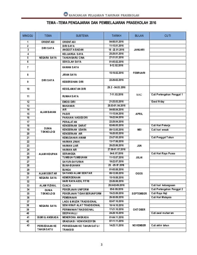 tahunan rancangan contoh prasekolah RANCANGAN PRASEKOLAH TAHUNAN PENGAJARAN tahunan rancangan contoh prasekolah RANCANGAN PRASEKOLAH TAHUNAN PENGAJARAN