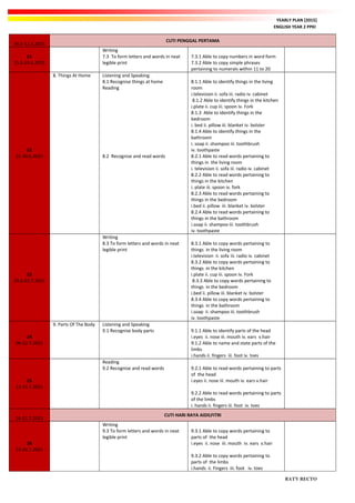 YEARLY PLAN [2015]
ENGLISH YEAR 2 PPKI
30.5-12.6.2015
CUTI PENGGAL PERTAMA
21
15.6-19.6.2015
Writing
7.3 To form letters and words in neat
legible print
7.3.1 Able to copy numbers in word form
7.3.2 Able to copy simple phrases
pertaining to numerals within 11 to 20
22
22-26.6.2015
8. Things At Home Listening and Speaking
8.1 Recognise things at home
Reading
8.2 Recognise and read words
8.1.1 Able to identify things in the living
room
i.television ii. sofa iii. radio iv. cabinet
8.1.2 Able to identify things in the kitchen
i.plate ii. cup iii. spoon iv. Fork
8.1.3 Able to identify things in the
bedroom
i. bed ii. pillow iii. blanket iv. bolster
8.1.4 Able to identify things in the
bathroom
i. soap ii. shampoo iii. toothbrush
iv. toothpaste
8.2.1 Able to read words pertaining to
things in the living room
i. television ii. sofa iii. radio iv. cabinet
8.2.2 Able to read words pertaining to
things in the kitchen
i. plate iii. spoon iv. fork
8.2.3 Able to read words pertaining to
things in the bedroom
i.bed ii. pillow iii. blanket iv. bolster
8.2.4 Able to read words pertaining to
things in the bathroom
i.soap ii. shampoo iii. toothbrush
iv. toothpaste
23
29.6-03.7.2015
Writing
8.3 To form letters and words in neat
legible print
8.3.1 Able to copy words pertaining to
things in the living room
i.television ii. sofa iii. radio iv. cabinet
8.3.2 Able to copy words pertaining to
things in the kitchen
i.plate ii. cup iii. spoon iv. Fork
8.3.3 Able to copy words pertaining to
things in the bedroom
i.bed ii. pillow iii. blanket iv. bolster
8.3.4 Able to copy words pertaining to
things in the bathroom
i.soap ii. shampoo iii. toothbrush
iv. toothpaste
24
06-10.7.2015
9. Parts Of The Body Listening and Speaking
9.1 Recognise body parts 9.1.1 Able to identify parts of the head
i.eyes ii. nose iii. mouth iv. ears v.hair
9.1.2 Able to name and state parts of the
limbs
i.hands ii. fingers iii. foot iv. toes
25
13-15.7.2015
Reading
9.2 Recognise and read words 9.2.1 Able to read words pertaining to parts
of the head
i.eyes ii. nose iii. mouth iv. ears v.hair
9.2.2 Able to read words pertaining to parts
of the limbs
i. hands ii. fingers iii. foot iv. toes
16-21.7.2015
CUTI HARI RAYA AIDILFITRI
26
22-24.7.2015
Writing
9.3 To form letters and words in neat
legible print
9.3.1 Able to copy words pertaining to
parts of the head
i.eyes ii. nose iii. mouth iv. ears v.hair
9.3.2 Able to copy words pertaining to
parts of the limbs
i.hands ii. Fingers iii. foot iv. toes
RATY RECTO
 