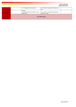 YEARLY PLAN [2015]
ENGLISH YEAR 2 PPKI
17.2 Recognise and read words 17.2.1 Able to read words of months in a
year
42
16-20.11.2015
Writing
17.3 To form letters and words in neat
legible print
17.3.1 Able to copy words pertaining to
months in a year
21.11.2015
-
03.01.2016
CUTI AKHIR TAHUN
RATY RECTO
 