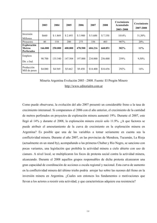 14
Minería Argentina Evolución 2003 –2008. Fuente: El Pregón Minero
http://www.editorialrn.com.ar
Como puede observarse, la evolución del año 2007 presentó un considerable freno a la tasa de
crecimiento interanual. Si comparamos el 2006 con el año anterior, el crecimiento de la cantidad
de metros perforados en proyectos de exploración minera aumentó 19%. Durante el 2007, este
llegó al 14% y durante el 2008, la exploración minera creció solo 11.9%. ¿A que factores se
puede atribuir el amesetamiento de la curva de crecimiento en la exploración minera en
Argentina? Es posible que una de las variables a tomar seriamente en cuenta sea la
conflictividad minera. Durante el año 2007, en las provincias de Mendoza, Tucumán, La Rioja
(actualmente en un stand by), acompañando a las primeras Chubut y Río Negro, se sanciono con
pocas variantes, una legislación que prohibía la actividad minera a cielo abierto con uso de
cianuro. A nivel local, se multiplicaron los focos de protesta social contra la actividad minera,
alcanzando. Durante el 2008 aquellos grupos responsables de dicha protesta alcanzaron una
gran capacidad de coordinación de acciones a escala regional y nacional. Esta curva de aumento
en la conflictividad minera del último trieño podría arrojar luz sobre las razones del freno en la
inversión minera en Argentina. ¿Cuales son entonces los fundamentos o motivaciones que
llevan a los actores a resistir esta actividad, y que características adquiere esa resistencia?
2003 2004 2005 2006 2007 2008
Crecimiento
Acumulado
2003–2008
Crecimiento
2007-2008
Inversión
Millones
$660 $ 1.869 $ 2.493 $ 3.900 $ 5.600 $ 7.350 1014% 31,50%
Proyectos 40 110 200 275 336 403 907% 20%
Exploración
Metros
Perforados
166.000 250.000 400.000 478.500 604.216 668.851 302% 11%
Empleos
Dir. e Ind.
98.700 135.540 147.504 197.000 234.000 256.000 259% 9,50%
Producción
Mill de pesos
$4.080 $4.569 $5.662 $9.450 $14.400 $16.656 292% 16%
 