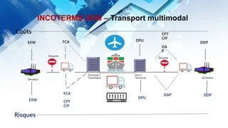 EXW
FCA
CPT
CIP
DPU
DDP
EXW FCA DDP
CPT
CIP
DA
P
DPU
Coûts
Douane
INCOTERMS 2020 – Transport multimodal
Risques
Douane
Terminal /
Transitaire
Vendeur
Acheteur
Port /
Terminal
DAP
 