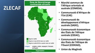 ZLECAF
• Marché commun de
l'Afrique orientale et
australe (COMESA),
• Communauté d'Afrique de
l'Est (CAE)
• Communauté de
développement d'Afrique
australe (SADC),
• Communauté économique
des États de l'Afrique
centrale (CEEAC),
• Communauté économique
des États de l'Afrique de
l'Ouest (CEDEAO),
• Union du Maghreb
 