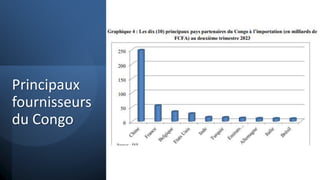 Principaux
fournisseurs
du Congo
 