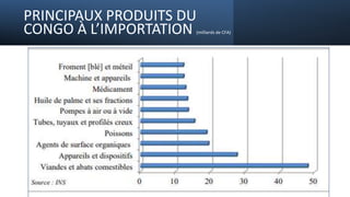 PRINCIPAUX PRODUITS DU
CONGO À L’IMPORTATION (milliards de CFA)
 