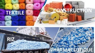TEXTILE
RIZ
CONSTRUCTION
PHARMACEUTIQUE
 