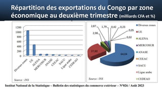 Répartition des exportations du Congo par zone
économique au deuxième trimestre (milliards CFA et %)
 