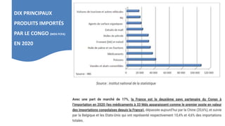 DIX PRINCIPAUX
PRODUITS IMPORTÉS
PAR LE CONGO (MDS FCFA)
EN 2020
 