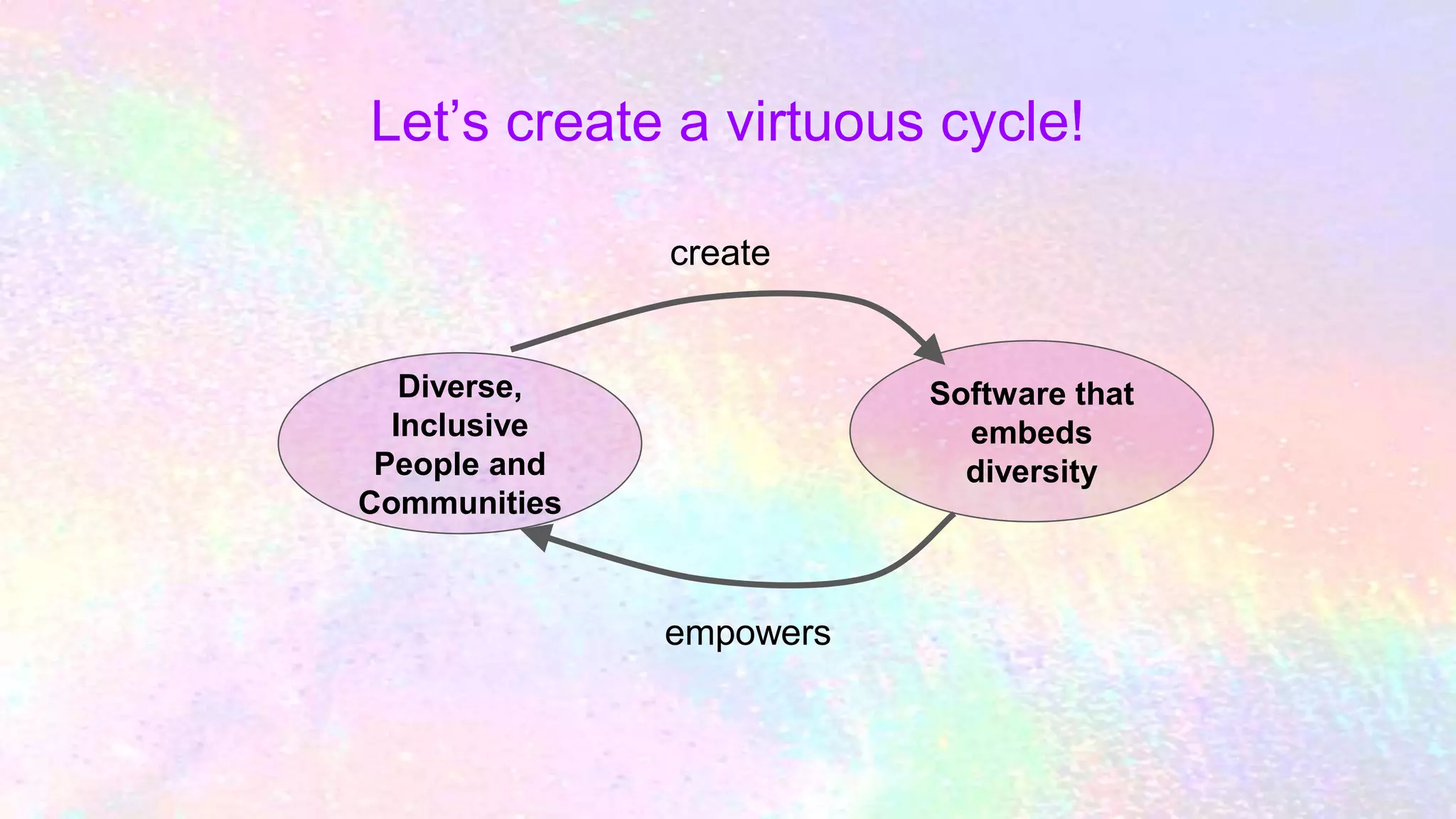 Let’s create a virtuous cycle!
Software that
embeds
diversity
Diverse,
Inclusive
People and
Communities
create
empowers
 