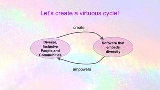 Let’s create a virtuous cycle!
Software that
embeds
diversity
Diverse,
Inclusive
People and
Communities
create
empowers
 
