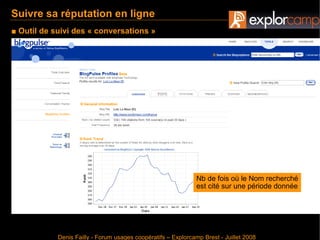 Gérer sa réputation en ligne - Denis Failly