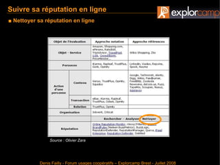 Gérer sa réputation en ligne - Denis Failly