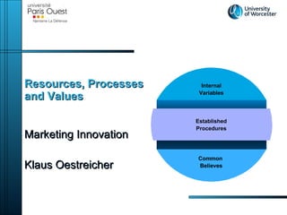 Resources, Processes and Values Marketing Innovation Klaus Oestreicher 