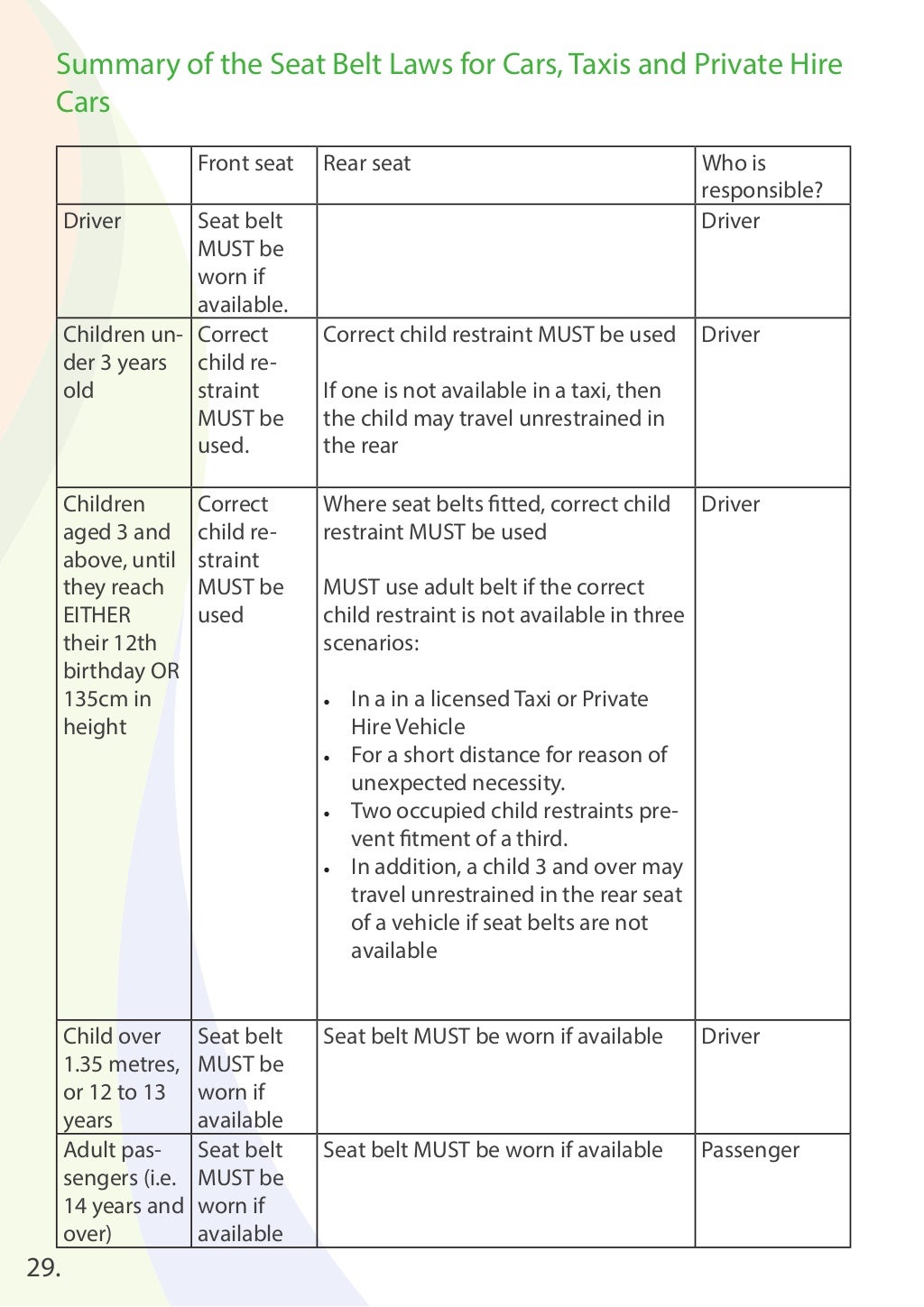 RPVD Handbook Hackney Carriage & Private Hire Drivers, NVQ Level 2