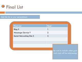 Final List Add the list to your spreadsheet: Be sure to include which goal each tool will be addressing. Final List Goal Blog X 1 Messenger Service Y 2 Social Networking Site Z 3 