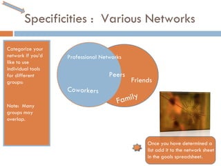 Specificities :  Various Networks Categorize your network if you’d like to use individual tools for different groups: Note:  Many groups may overlap. Professional Networks Friends Family Peers Coworkers Once you have determined a list add it to the network sheet in the goals spreadsheet. 