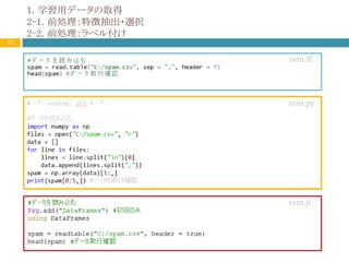 Rとpythonとjuliaで機械学習レベル４を目指す