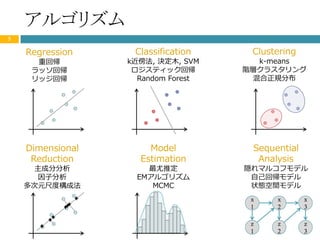 Rとpythonとjuliaで機械学習レベル４を目指す