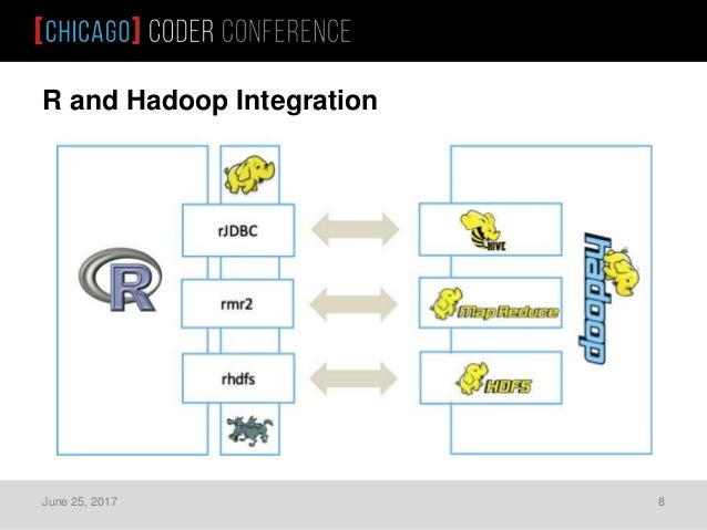 R & Python on Hadoop