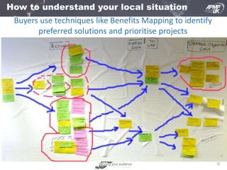 10
How to understand your local situation
Buyers use techniques like Benefits Mapping to identify
preferred solutions and prioritise projects
 