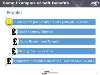13
Some Examples of Soft Benefits
“I can tell my grandchildren ‘I did a good job this week’ “
Lower Sickness/ Absence
Easier Recruitment/ Retention
Getting much more done
Engaged with corporate objectives – even to MAKE MONEY
People:
 