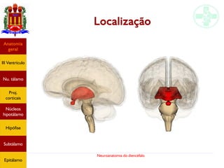 Neuroanatomia do diencéfalo
Localização
Anatomia
geral
III Ventrículo
Nu. tálamo
Proj.
corticais
Núcleos
hipotálamo
Hipófise
Subtálamo
Epitálamo
 