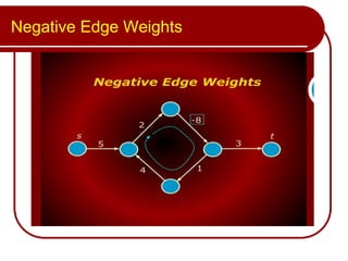 Negative Edge Weights
 