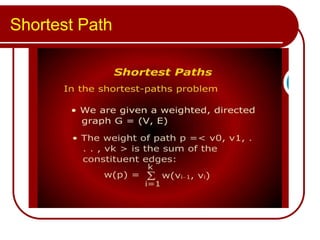 Shortest Path
 