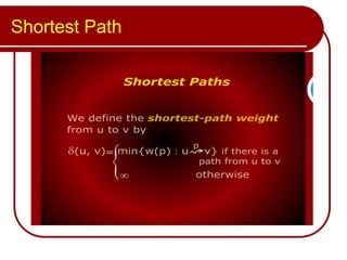 Shortest Path
 