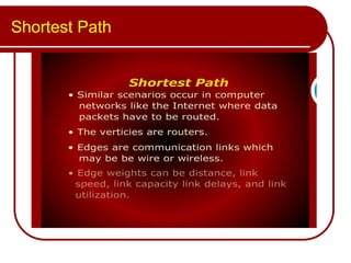 Shortest Path
 