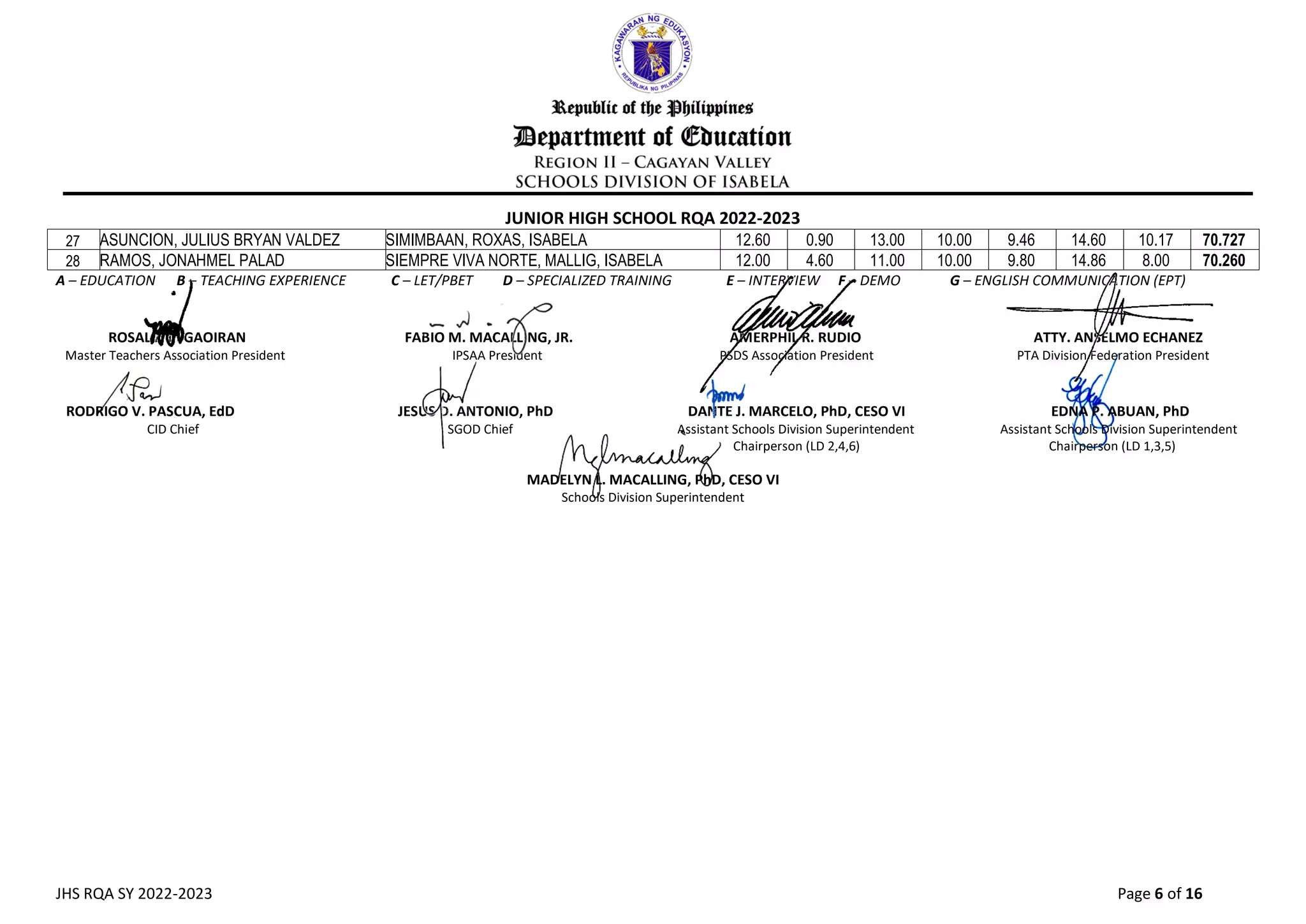 Education Rqa RQA-2022-2023-LD-5-JHS.pdf