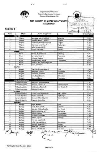 Department of Education
Region lX, Zamboanga Peninsula
Division of Zamboanga City
2OL4 REGTSTRV OF QUALTF|ED APP
SECONDARY
ol$
flG
i9'
s* -i::
"%
IE
Andrada, Maria Theresa L.
Ramillano, Dane Lane Vidad
Solis, Rosevin Joy C.
Ferbes, Germa A.
A*PASI.
San Juan, Gerly T.
Abanes, Mary Jane B.
entura, Roi Zceasar Rvan ll C.
Liban, Lanie Joy
MAPEH
Solatorio, Marlon G
Ramirez, Dante
Values Education Morano, Orestes M.
Values Education
Values Education
SCIENCE
Cuarto Cruz, Reynnan M.
Bazan, Jannine D.
Dedase, Clifford Cyril D.
Btotffiv
Taub, Baby lanil A.
Manalo, Cristina Cecilla
Addani, Musimar M.
Gumbao, Jonnel M.
Tarroza, Angeline D.
Caf6. Charina Alferez
Salcedo, Mae Ann P.
Nilla, Ma. Kristine L.
Ojales, John Mark B.
Ref: DepEd Order No.1.4, s.2At4
Page 2 of 3
A7*u
 