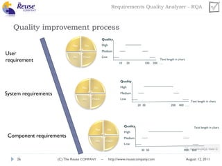 Car Rqa Requirements RQA - Requirements Quality Analyzer | PDF