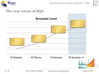 RQA - Requirements Quality Analyzer | PDF