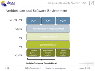 Car Rqa Requirements RQA - Requirements Quality Analyzer | PDF