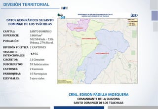 DIVISIÓN TERRITORIAL
CRNL. EDISON PADILLA MOSQUERA
COMANDANTE DE LA SUBZONA
SANTO DOMINGO DE LOS TSACHILAS
DATOS GEOGRÁFICOS SZ-SANTO
DOMINGO DE LOS TSÁCHILAS
CAPITAL: SANTO DOMINGO
SUPERFICIE: 3.860 km²
POBLACIÓN:
502.504 hab. - 73%
Urbana, 27% Rural.
DIVISIÓN POLITICA: 2 CANTONES
TASA DE H.
INTENCIONALES:
4,975
CIRCUITOS: 31 Circuitos
SUBCIRCUITOS: 55 Subcircuitos
CANTONES: 2 Cantones
PARROQUIAS: 10 Parroquias
EJES VIALES: 5 ejes viales
 