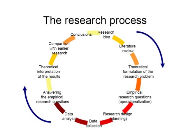 Dissertation editing help question