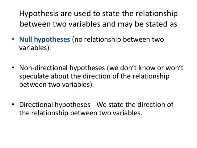 Research Question And Hypothesis
