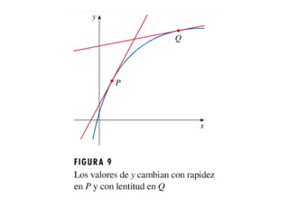 Derivada y Razones de Campbio - Tangente