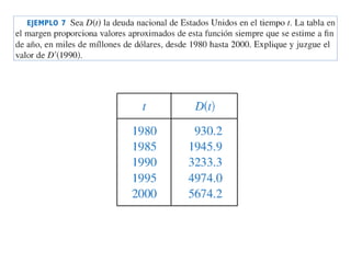 Derivada y Razones de Campbio - Tangente