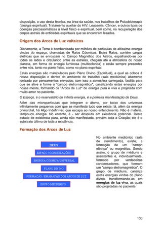 disposição, o uso desta técnica, na área da saúde, nos trabalhos de Psicobioterapia
(cirurgia espiritual). Tratamento auxiliar do HIV, Leucemia, Câncer, e outros tipos de
doenças psicossomáticas a nível físico e espiritual, bem como, na recuperação dos
corpos astrais de entidades espirituais que se encontram lesadas.
Origem dos Arcos de Luz voltaicos
Diariamente, a Terra é bombardeada por milhões de partículas de altíssima energia
vindas do espaço, chamadas de Raios Cósmicos. Estes Raios, contém cargas
elétricas que se enroscam no Campo Magnético dos Astros, espalhando-se por
todos os lados e circulando entre as estrelas, chegam até a atmosfera do nosso
planeta, em forma de energia luminosa (multicolorida) e estão sempre presentes
entre nós, tanto no plano físico, como no plano espiritual.
Estas energias são manipuladas pelo Plano Divino (Espiritual), a qual as coloca à
nossa disposição e dentro do ambiente de trabalho (sala mediúnica) altamente
ionizado por pensamentos elevados; com isso a atmosfera carregada, facilita para
que se ative e forme o "campo eletromagnético", canalizando estas energias por
nossa mente, formando os "Arcos de Luz" de energia pura e viva e projetada com
muito amor no paciente.
O Espaço, é o reservatório de infinita energia, é a primeira manifestação de Deus.
Além das micropartículas que integram o átomo, por baixo dos universos
infinitamente pequenos com que se manifesta tudo que existe, lá, além da energia
primordial, há Algo Indefinível, que escapa ao nosso entendimento. Não é matéria,
tampouco energia. No entanto, é - ser Absoluto em existência potencial. Deste
estado de existência pura, ainda não manifestada, provêm toda a Criação; ele é o
substrato último de toda a existência.
Formação dos Arcos de Luz
No ambiente mediúnico (sala
de atendimento), existe, a
formação de um "campo
elétrico" ou magnético. Sendo
assim, o grupo de médiuns e
assistentes é, individualmente,
formado por verdadeiros
condensadores, que formam
um "campo eletromagnético". O
grupo de médiuns, canaliza
estas energias vindas do plano
divino, transformando-as em
energias de luz viva, as quais
são projetadas no paciente.
133
 