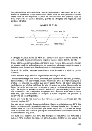 No gráfico abaixo, a Linha da Vida, desenvolve-se desde o nascimento até a morte.
Podemos representar como sendo acima dessa linha, os atos positivos e abaixo
dessa linha, os atos negativos. Quando as suas vibrações são positivas você se
torna merecedor de ganhar bênçãos, quando as vibrações são negativas você
perde as bênçãos.
A vibração de Jesus, Paulo, Jó, Abel, etc., seria positiva, estando acima da linha da
vida, a vibração dos adversários seria negativa, estando abaixo da linha da vida.
O que aconteceria com aqueles personagens se de repente começassem a revidar
os seus adversários, automaticamente os seus níveis vibratórios desceriam para o
lado inferior da linha da vida. Isso lhes trariam muitas coisas más.
Se você não revidar, você permanece numa vibração elevada e só tem a ganhar
com isso.
Como devemos reagir às forças negativas que são dirigidas a nós?
- Não devemos reagir nem aceitar. Devemos, sim agir armados de calma, paciência,
tranqüilidade e, com boa vontade, vibrar o máximo de amor e compreensão para a
criatura ou criaturas ignorantes que agem dessa forma. Só assim estaremos
neutralizando os efeitos maléficos de tais vibrações ou ações. Conhecendo as
forças da mente, sabemos que pensamentos carregados de desejos passam a ser
ação. Se reagirmos, estaremos opondo resistência, gastando energia inutilmente,
nos sintonizando com o negativo e nos prejudicando. Emitindo amor, neutralizamos
tudo isso, pois transmutamos as energias e fluidos negativos em positivos e
devolvemo-los aos antagonistas.
Existe um meio de nos livrarmos das vibrações negativas construídas por nós
mesmos no dia-a-dia?
Vou dar só um exemplo dessa possibilidade: Dizem as estatísticas que 80% dos
leitos hospitalares estão ocupados por pessoas dadas ao álcool e fumo. Os avisos e
alertas sobre os prejuízos causados por essas drogas são conhecidos de longa
data, no entanto, não sabemos que alguém tenha deixado o vício mesmo ciente de
quanto este lhe é prejudicial.
Por outro lado, sabemos que 90% das doenças são resultantes dos remorsos e
culpas e 10% resultam do medo, em geral. É preciso lembrar do que Jesus nos
172
 