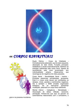 OSOS CORPOS ESPIRITUAISCORPOS ESPIRITUAIS
Duplo Etérico - Corpo da Vitalidade -
Cromaticamente polarizado, azul do lado esquerdo,
alaranjado do lado direito. Funções principais:
estabelecer a saúde automaticamente. Distribuir as
energias vitalizantes pelo corpo físico. Apesar de
reconstituído pela nova encarnação, tem
individualidade própria. Observamos que
recarrega-se de negativos de vidas passadas.
Corpo Astral - Sensibilidade Geral - Instinto -
Emoções passionais animalizadas, grosseiras.
Este é o corpo onde devem ser combatidos os
desejos, vícios, paixões e sentimentos negativos.
Ele é também o MOB (modelo organizador
biológico). Se ao reencarnar apresentar
mutilações, plasmará um corpo físico deficiente.
Mental Inferior - Inteligência - Mentalidade -
Associação de idéias, reflexão, raciocínio,
percepção. Parece-nos que aqui se gravam os
automatismos relacionados com o comodismo, o
gozo e os prazeres mundanos.
76
 
